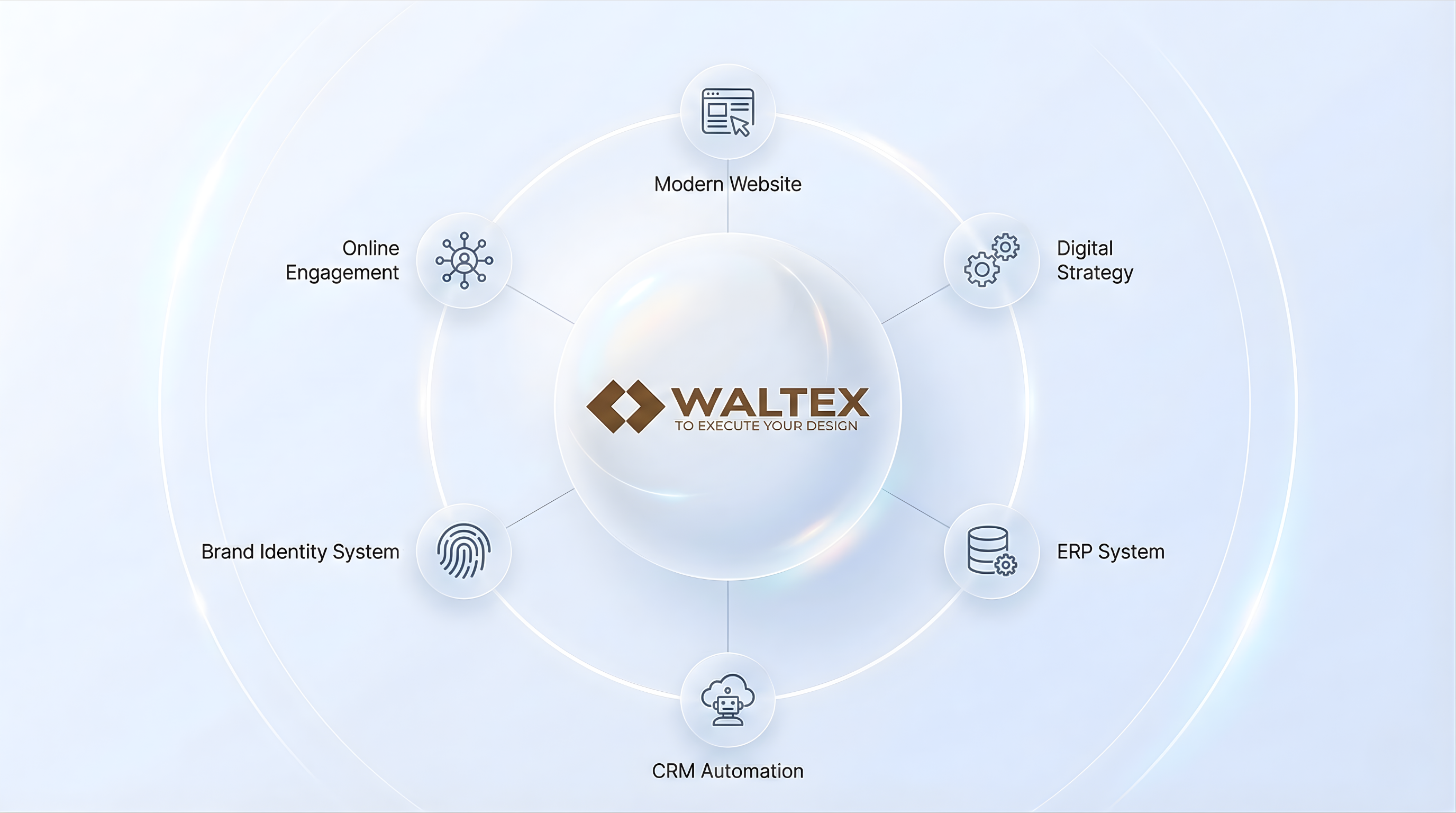 After: Digital Automation